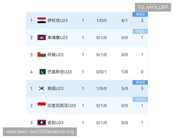2026年世界杯亚洲区预选赛积分榜前列球队排名及晋级形势深度解读