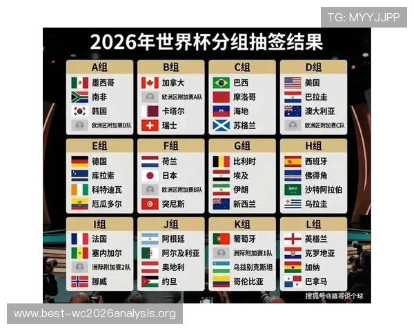2026年世界杯抽签结果正式公布,带你了解各组球队实力对比与晋级概率 2026年世界杯抽签结果正式公布,带你了解各组球队实力对比与晋级概率