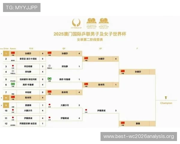 2026年美加墨世界杯参赛国家队实力分析与晋级前景预测指南 2026年美加墨世界杯参赛国家队实力分析与晋级前景预测指南