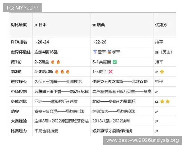 2026年世界杯日本对阵瑞典全场精彩录像回放与比赛亮点分析